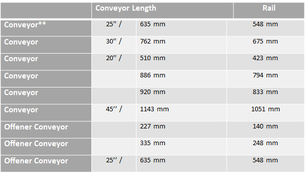 "JEDEC Tray Conveyor Definition" Tabelle